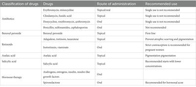 Acne treatment: research progress and new perspectives